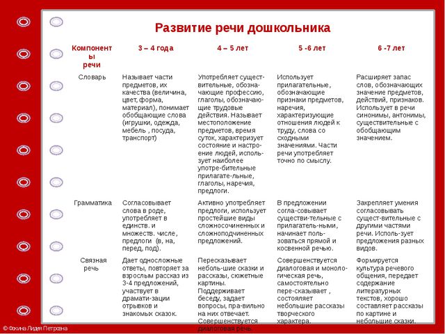 Психологические аспекты развития ребёнка