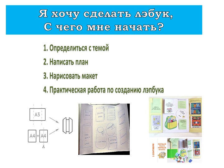 Презентация "Лэпбук как средство познавательного и творческого развития дошкольников"