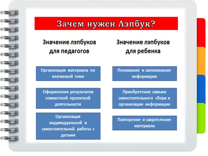 Презентация "Мастер-класс Изготовление интерактивной папки ЛЭПБУК"