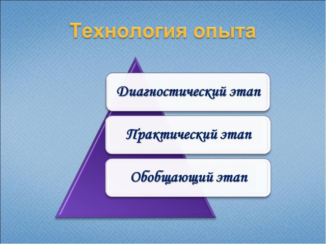 Государственная и региональная символика в системе патриотического воспитания старших дошкольников. Презентация