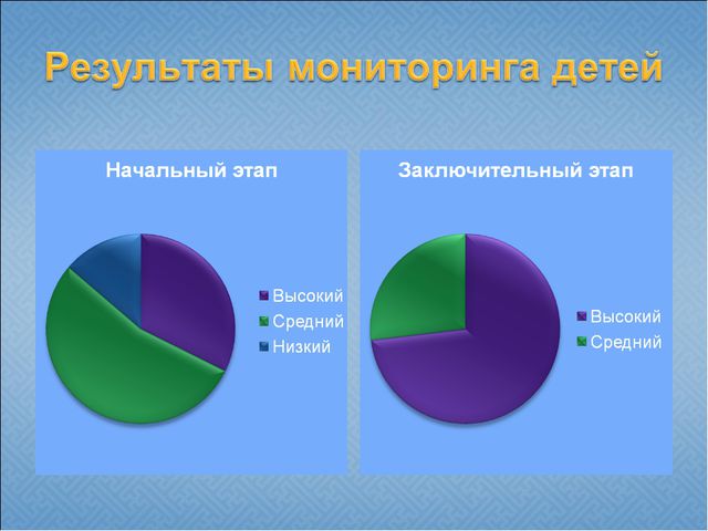 Государственная и региональная символика в системе патриотического воспитания старших дошкольников. Презентация