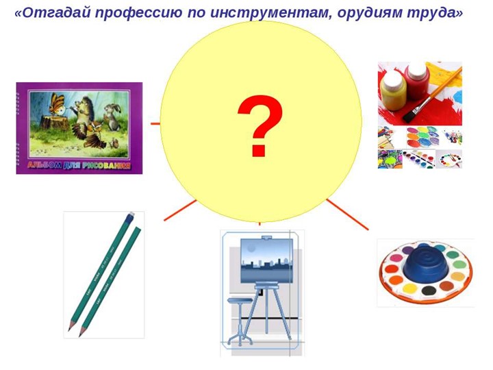 Презентация на тему: Проффесии для детей дошкольного возраста