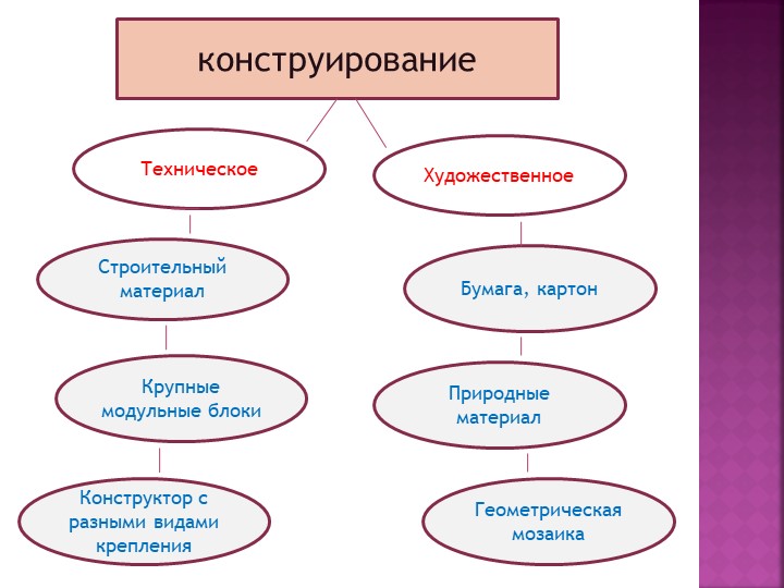Презентация "Мы Конструируем" (подготовительная группа)