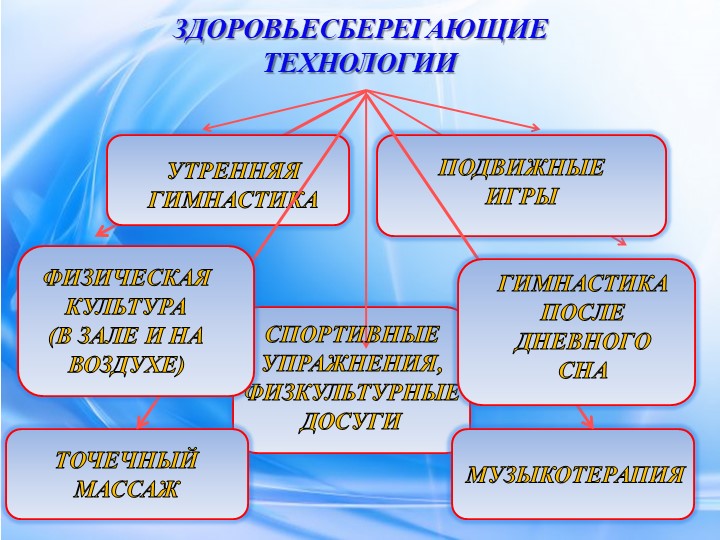 Презентация "Формы работы в ДОУ при взаимодействии с семьёй по физическому воспитанию."