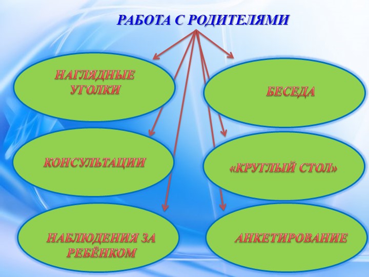 Презентация "Формы работы в ДОУ при взаимодействии с семьёй по физическому воспитанию."