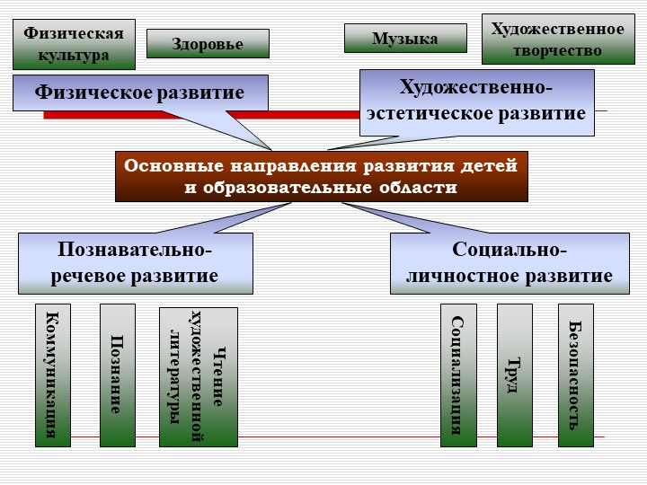 Презентация "Преемственность дошкольного и начального образования как одно из условий перехода на ФГОС НОО."