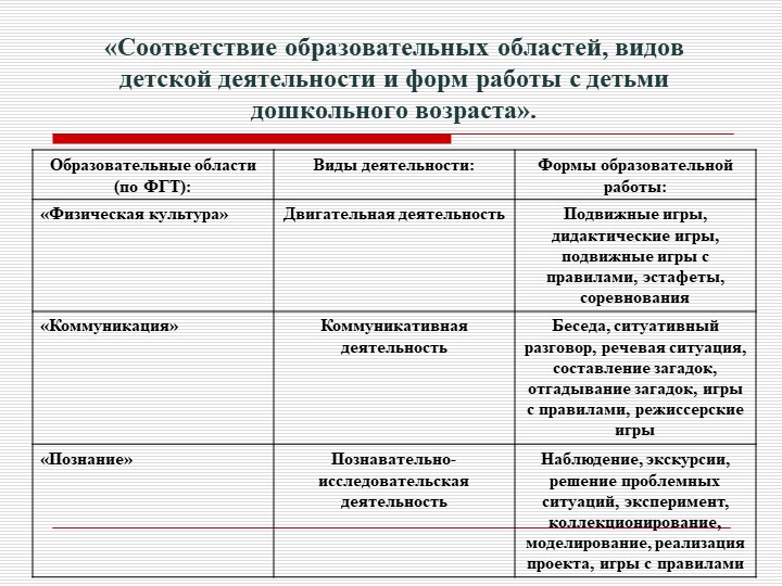 Презентация "Преемственность дошкольного и начального образования как одно из условий перехода на ФГОС НОО."