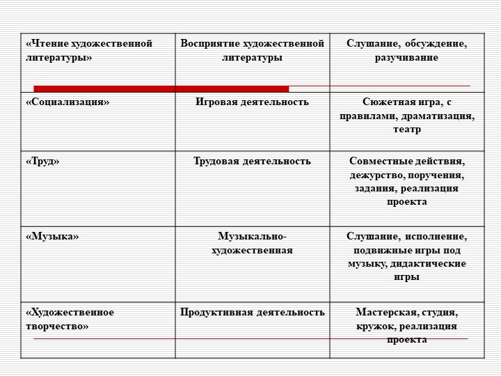 Презентация "Преемственность дошкольного и начального образования как одно из условий перехода на ФГОС НОО."