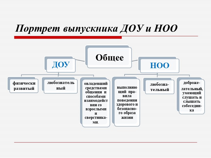 Презентация "Преемственность дошкольного и начального образования как одно из условий перехода на ФГОС НОО."