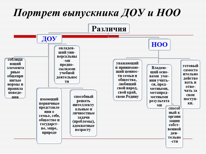 Презентация "Преемственность дошкольного и начального образования как одно из условий перехода на ФГОС НОО."