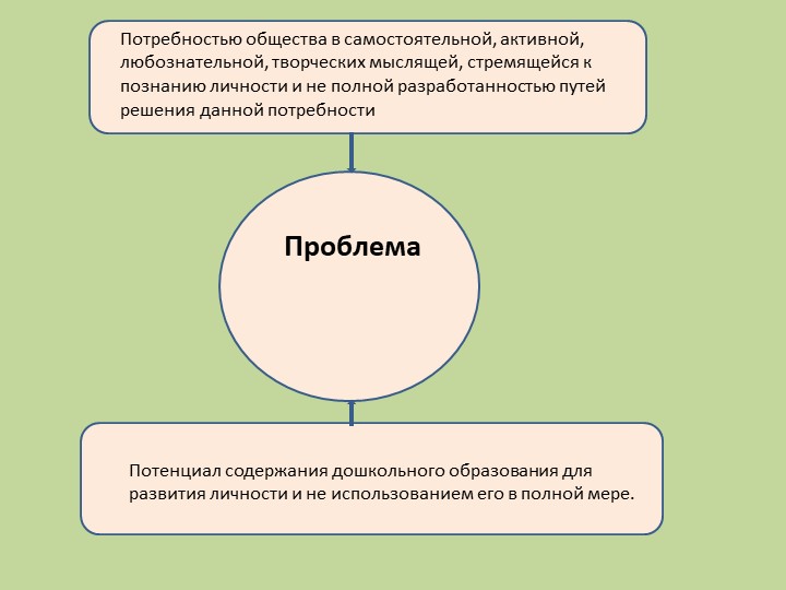 Презентация проекта "Пропедевтика исследовательской и проектной деятельности как средство развития субъектности дошкольника "
