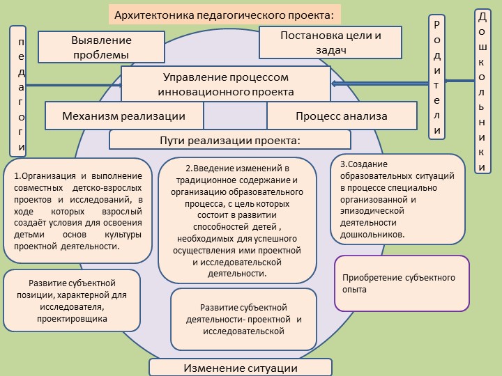 Презентация проекта "Пропедевтика исследовательской и проектной деятельности как средство развития субъектности дошкольника "