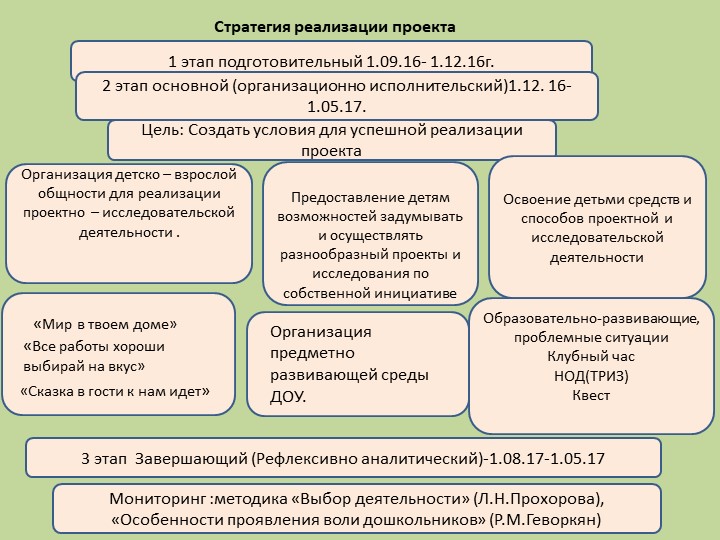 Презентация проекта "Пропедевтика исследовательской и проектной деятельности как средство развития субъектности дошкольника "