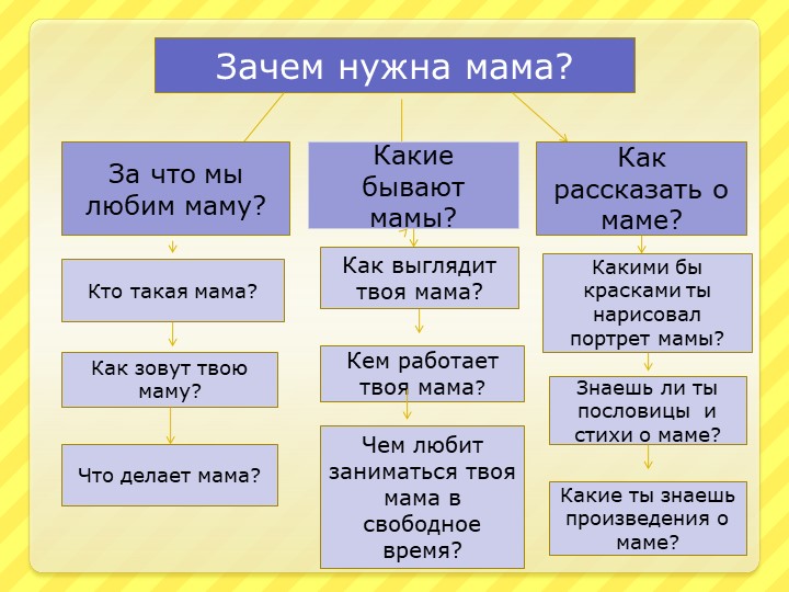 Презентация образовательного проекта для детей старшего дошкольного возраста ко Дню Матери "Материнское сердце"