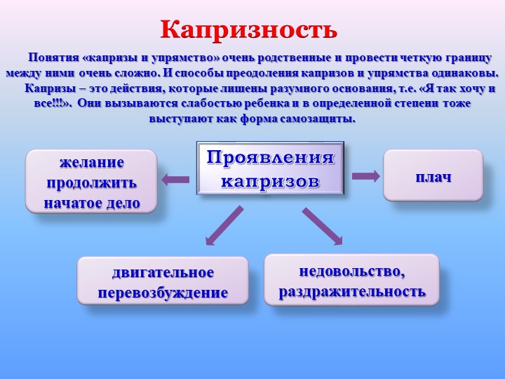 Презентация: "Кризис 3-х лет"
