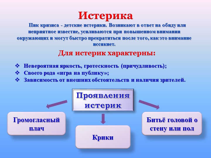 Презентация: "Кризис 3-х лет"