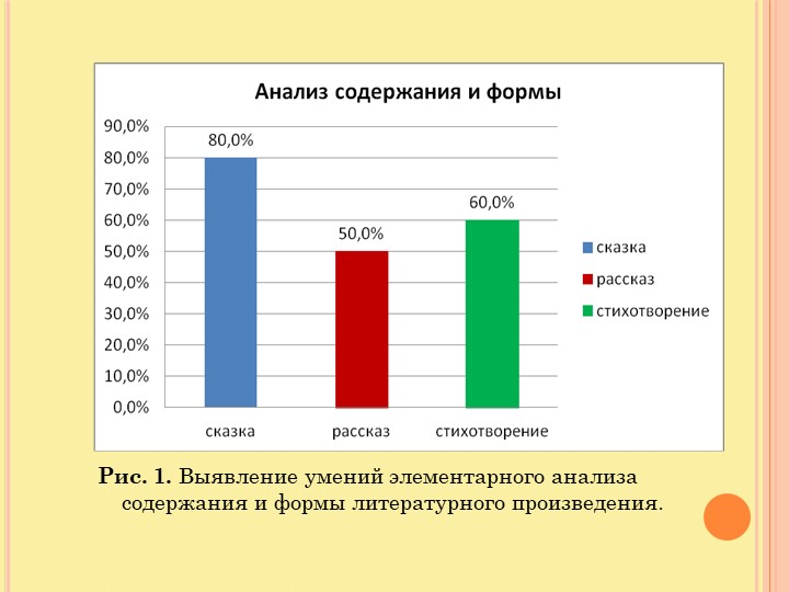 Презентация по развитию образной речи у детей старшего дошкольного возраста, используя русские народные сказки