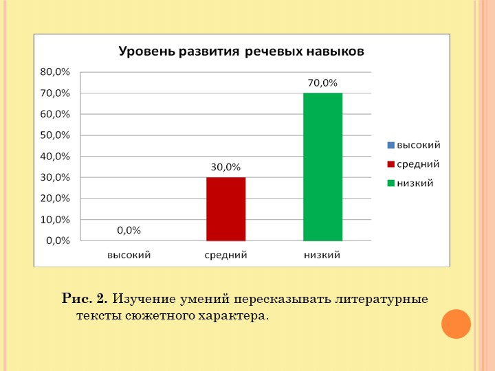 Презентация по развитию образной речи у детей старшего дошкольного возраста, используя русские народные сказки
