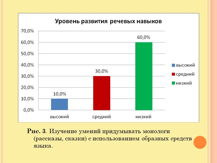 Презентация по развитию образной речи у детей старшего дошкольного возраста, используя русские народные сказки