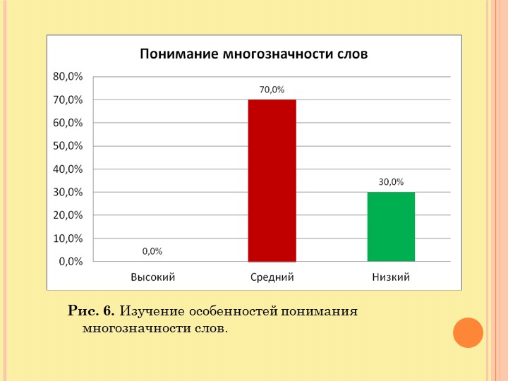 Презентация по развитию образной речи у детей старшего дошкольного возраста, используя русские народные сказки