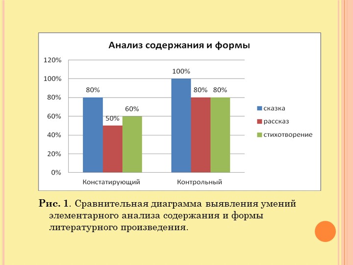 Презентация по развитию образной речи у детей старшего дошкольного возраста, используя русские народные сказки
