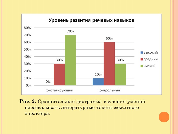 Презентация по развитию образной речи у детей старшего дошкольного возраста, используя русские народные сказки