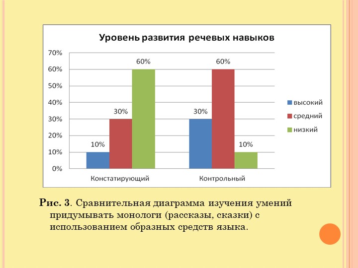 Презентация по развитию образной речи у детей старшего дошкольного возраста, используя русские народные сказки