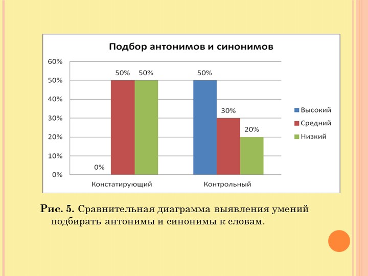 Презентация по развитию образной речи у детей старшего дошкольного возраста, используя русские народные сказки