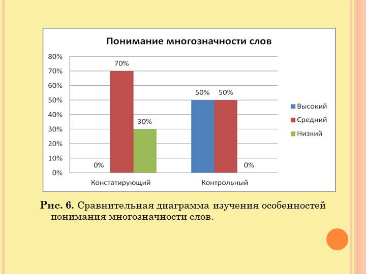 Презентация по развитию образной речи у детей старшего дошкольного возраста, используя русские народные сказки