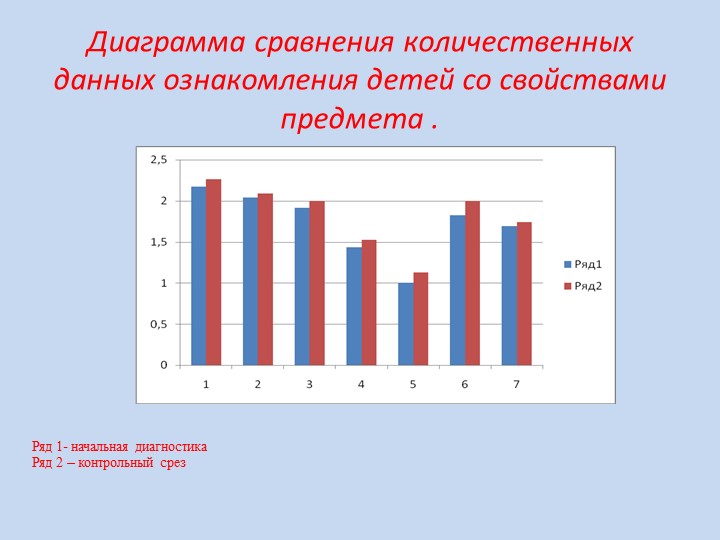 Блоки Дьенеша как средство формирования представления детей о форме предмета