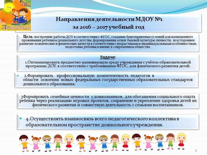 Презентация к итоговому педсовету