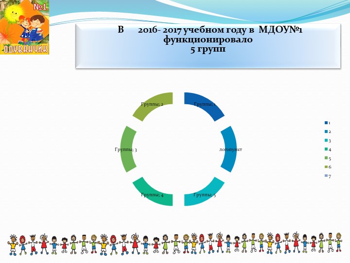 Презентация к итоговому педсовету