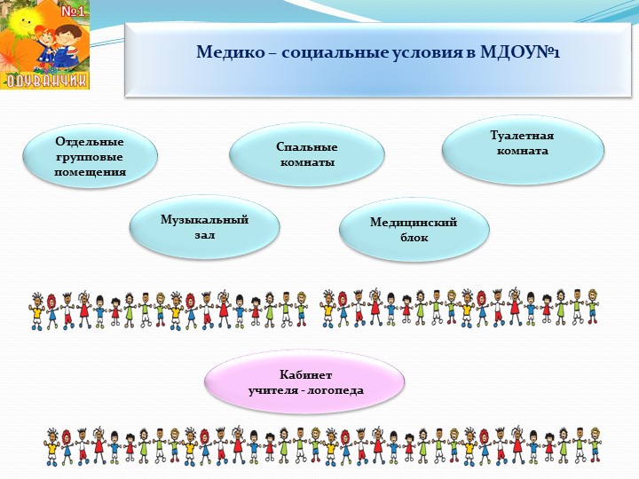Презентация к итоговому педсовету