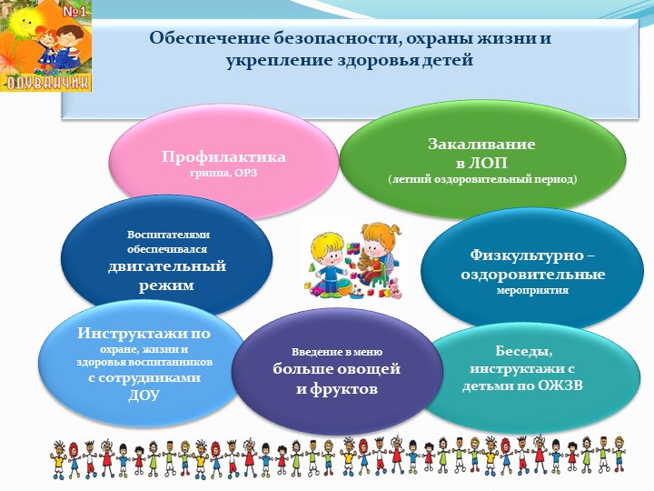Презентация к итоговому педсовету