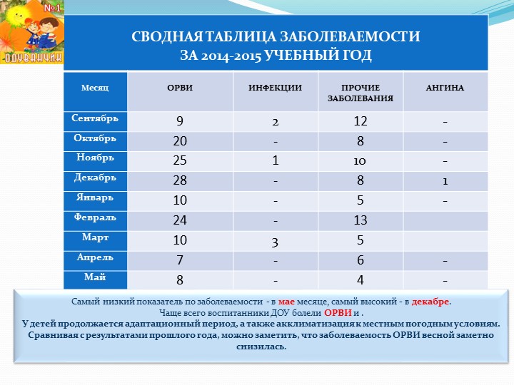 Презентация к итоговому педсовету