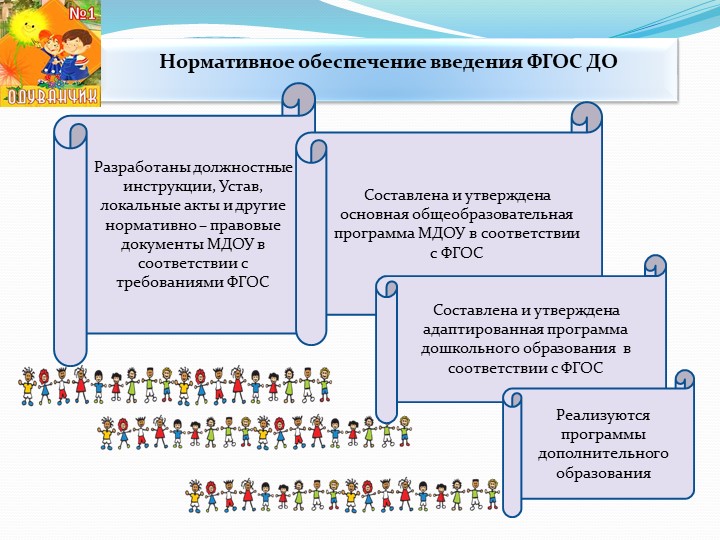 Презентация к итоговому педсовету