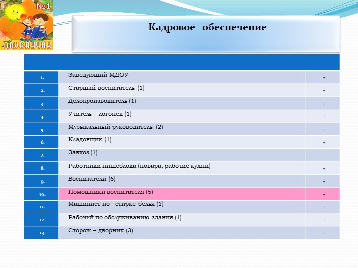 Презентация к итоговому педсовету