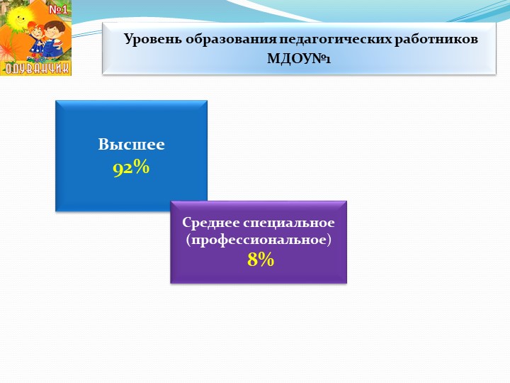 Презентация к итоговому педсовету