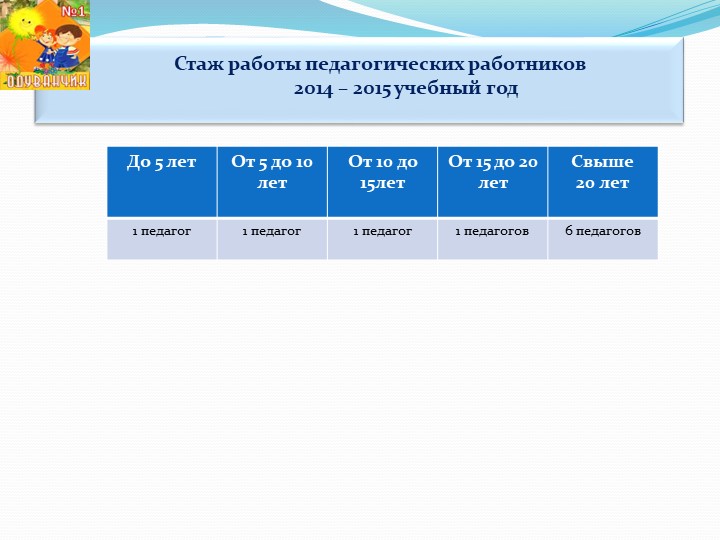 Презентация к итоговому педсовету