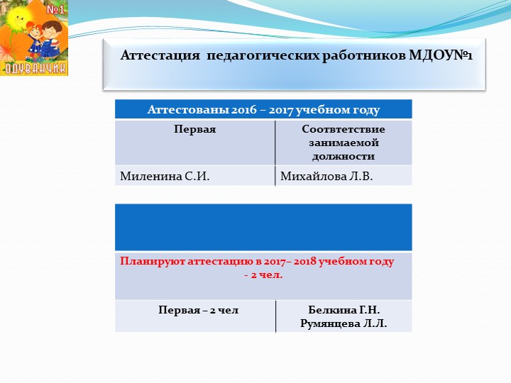 Презентация к итоговому педсовету