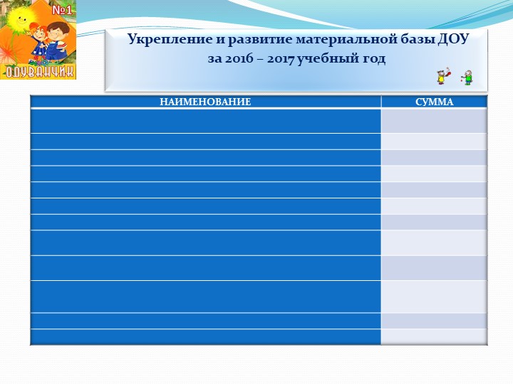 Презентация к итоговому педсовету