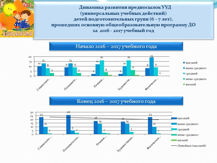 Презентация к итоговому педсовету