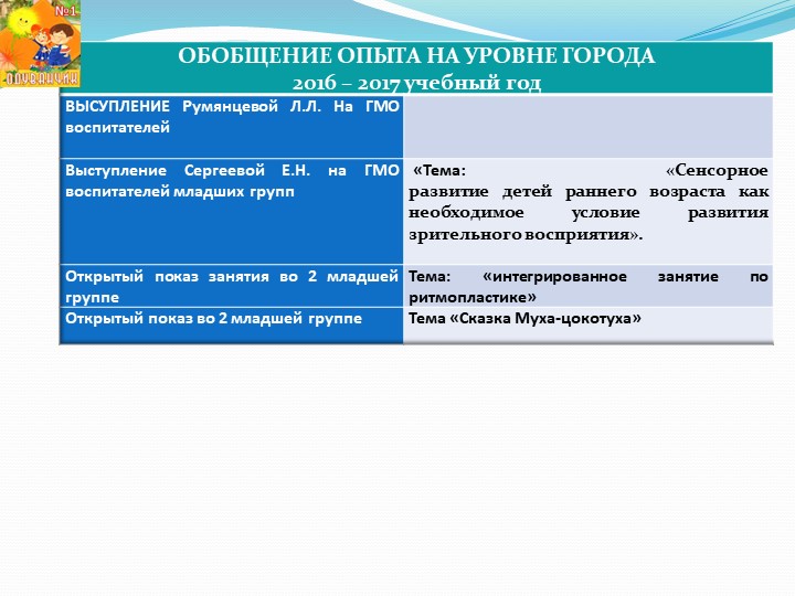 Презентация к итоговому педсовету