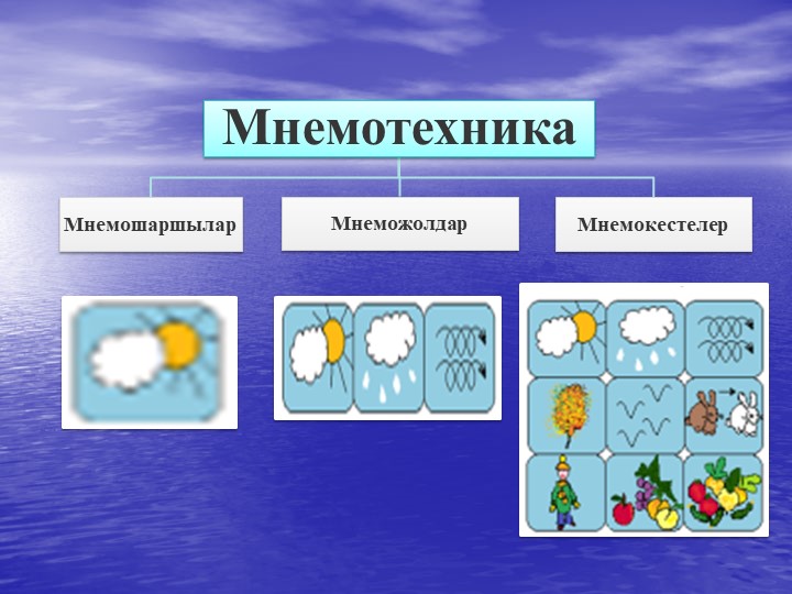 Презентация на тему "Мнемотехника"