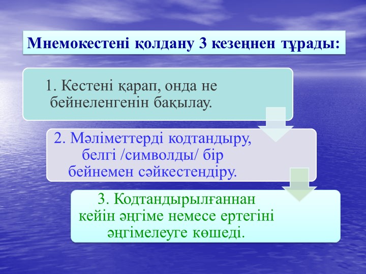 Презентация на тему "Мнемотехника"