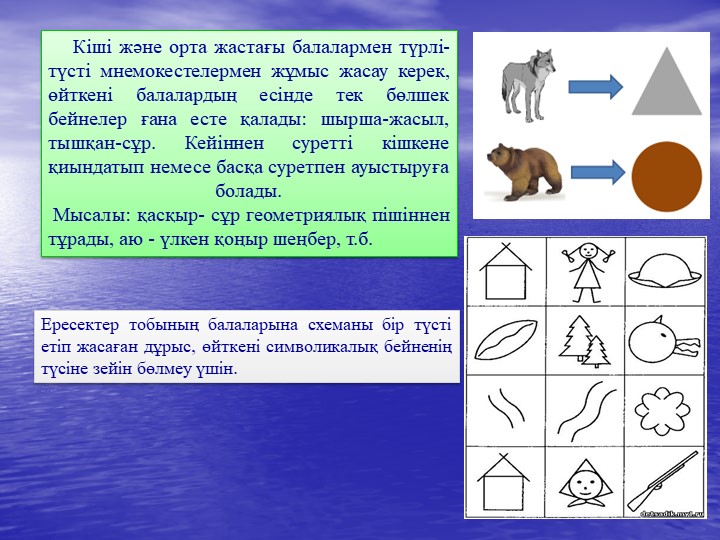 Презентация на тему "Мнемотехника"