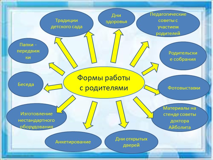 "Взаимодействие ДОУ и семьи по вопросам здоровьесбережения"