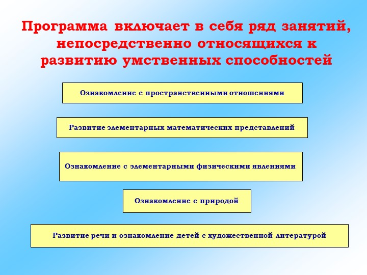 Презентация на тему "Система работы с одаренными детьми"