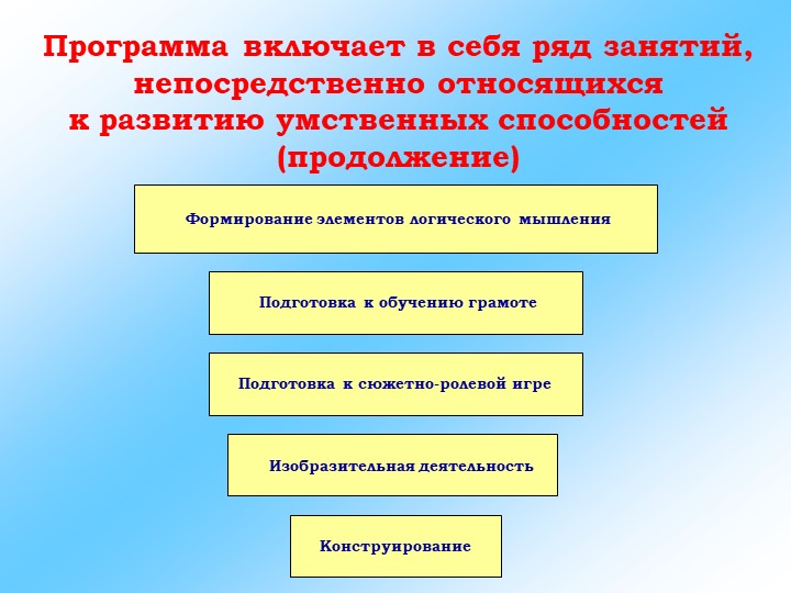 Презентация на тему "Система работы с одаренными детьми"