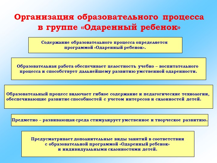 Презентация на тему "Система работы с одаренными детьми"
